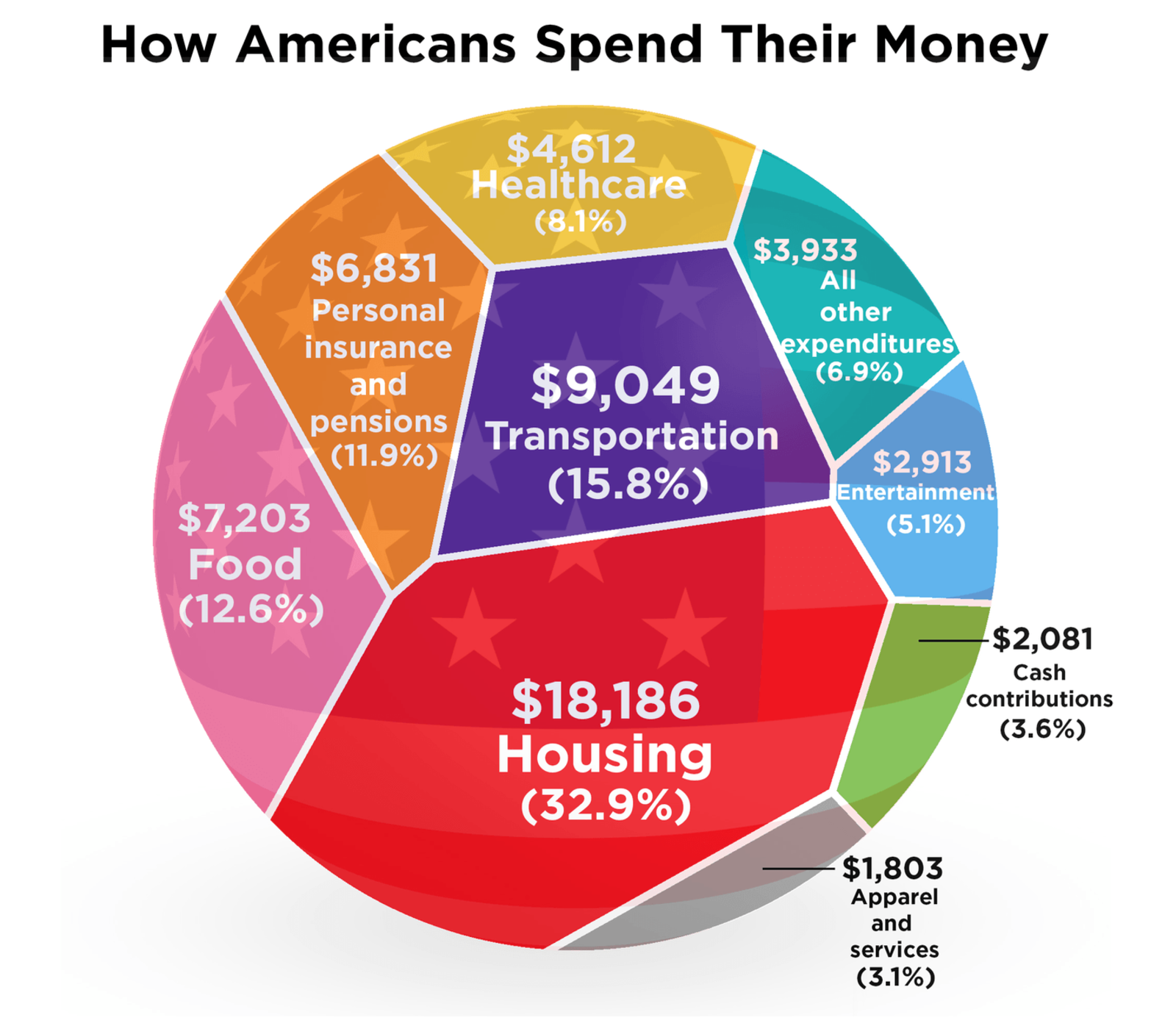 Do you spend. How much money. How to spend money. Spend for или on. Spend money for или on.